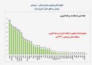 درخشش بی نظیر اعضای پژوهشسرای ابوعلی سینا خواجه در پنجمین جشنواره علمی پژوهشی پژوهشسراهای دانش آموزی