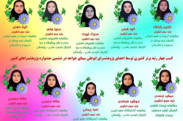 کسب ۴ رتبه برتر کشوری توسط ۸ دانش آموز نخبه پژوهشسرای ابوعلی سینا خواجه